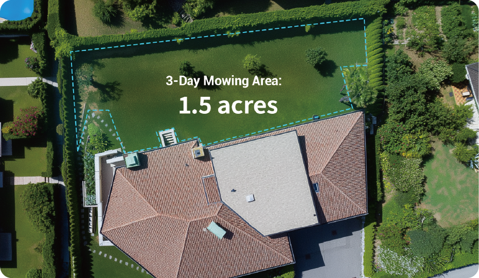 3-Day_Mowing_Area_Robotic mower for sale