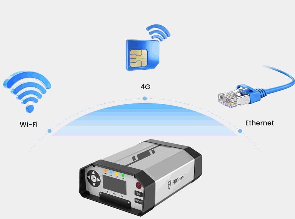SISTEMA CORS FJD Trion N10